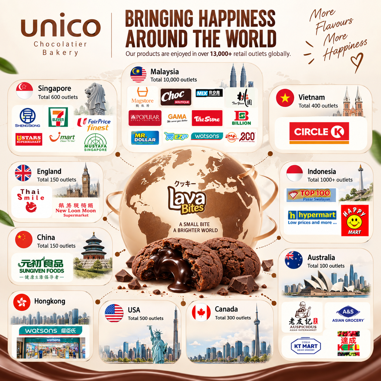 Lava Bites retail partners and outlets by country